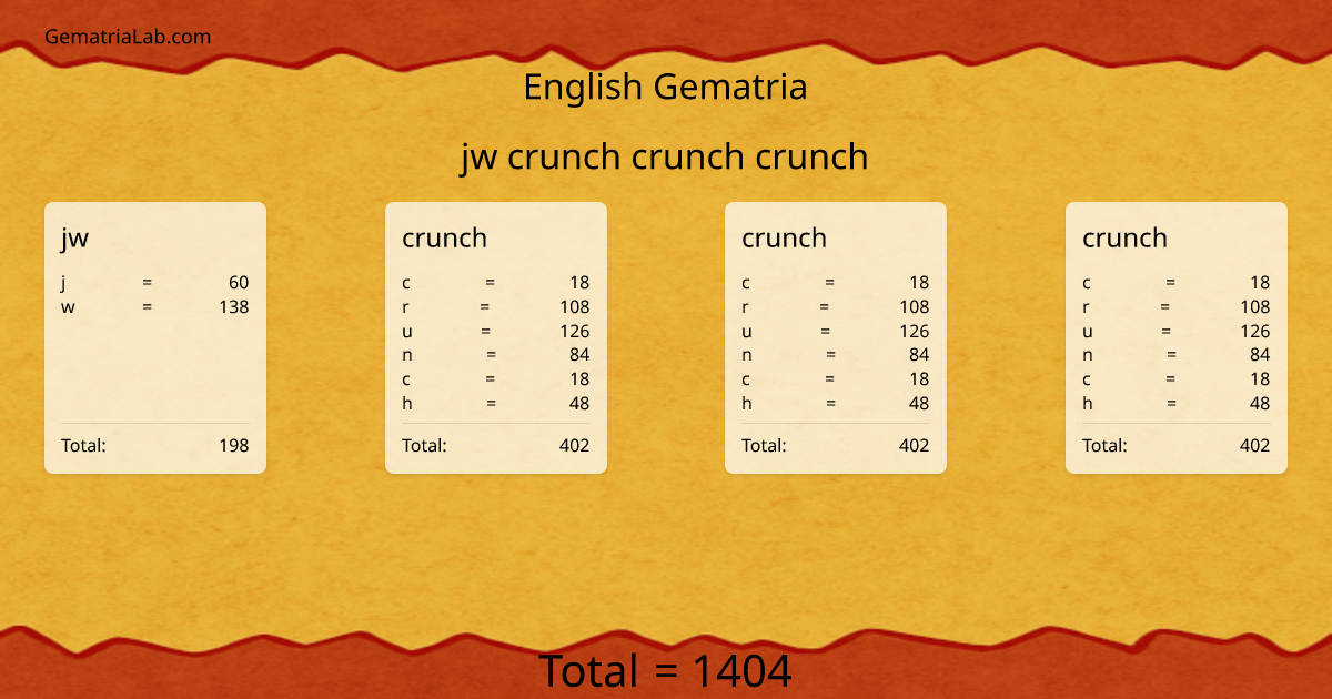 jw crunch crunch crunch in english Gematria